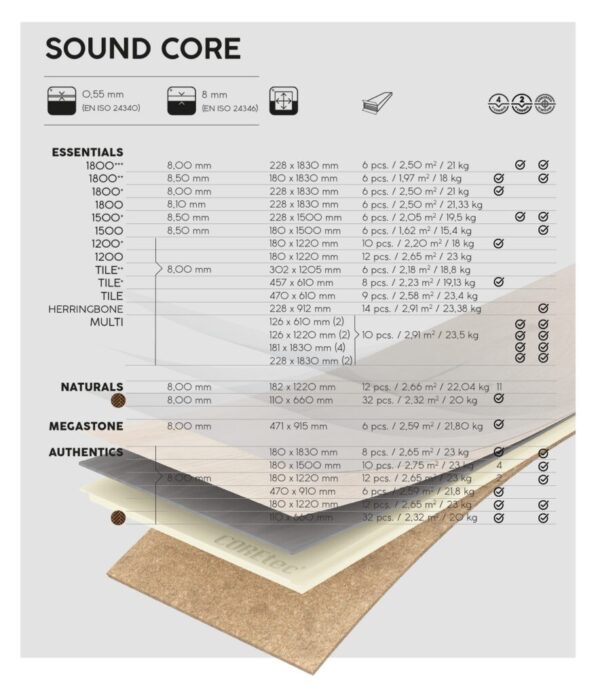 COREtec Megatile Berner - Image 3